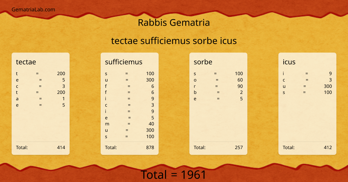 tectae sufficiemus sorbe icus in rabbis Gematria
